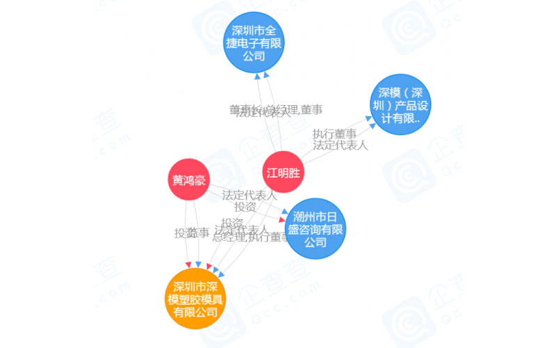 公司的歷史，見證過程的全部，有如穿越